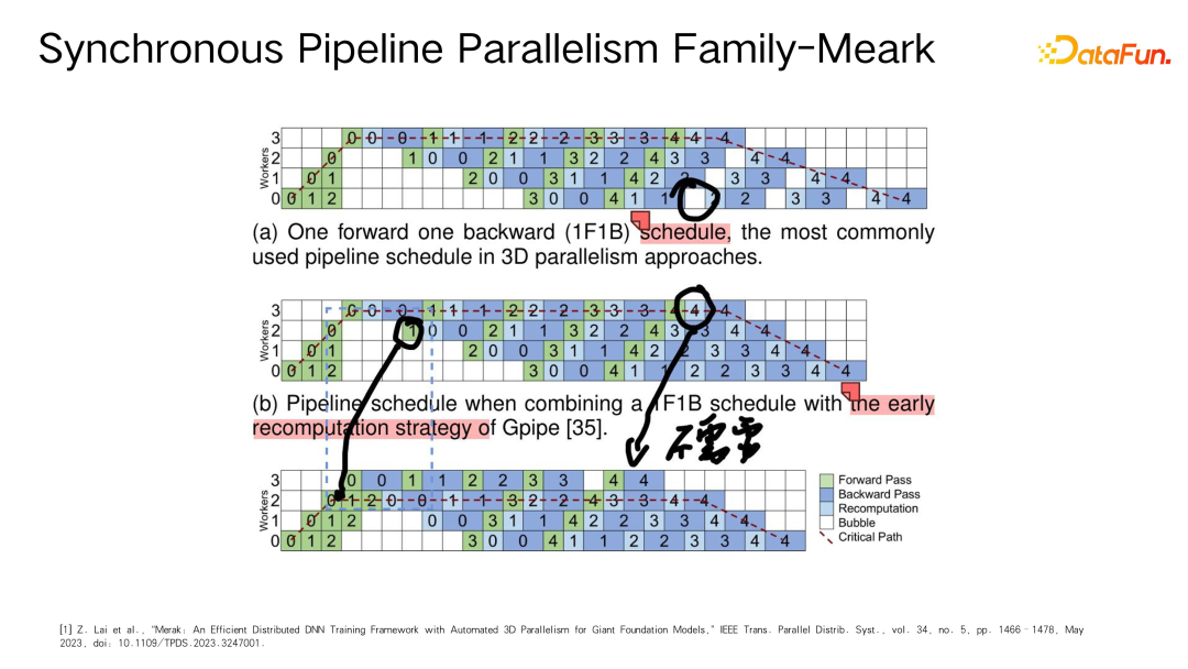 大模型分布式训练的第四种境界