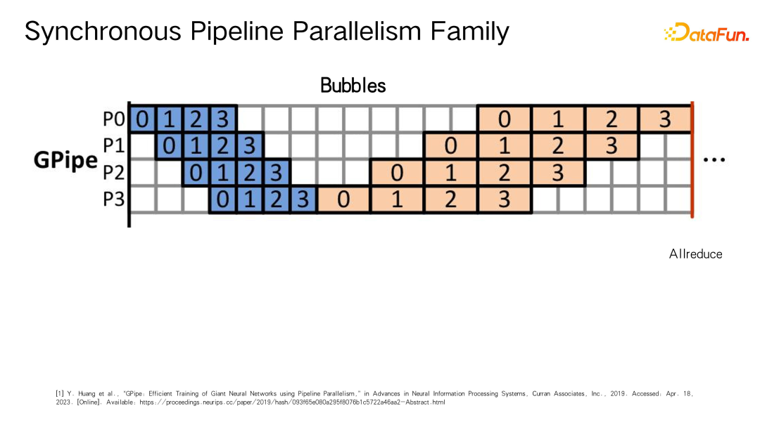 大模型分布式训练的第四种境界