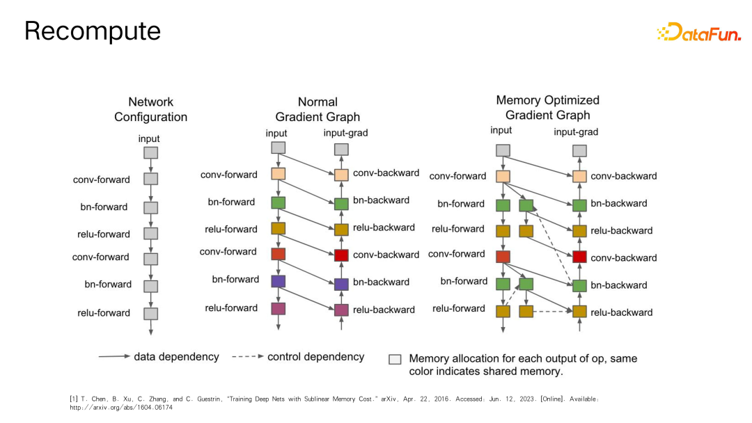 大模型分布式训练的第四种境界