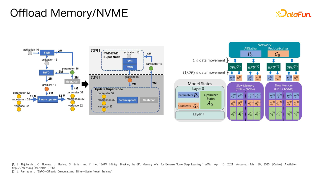 大模型分布式训练的第四种境界