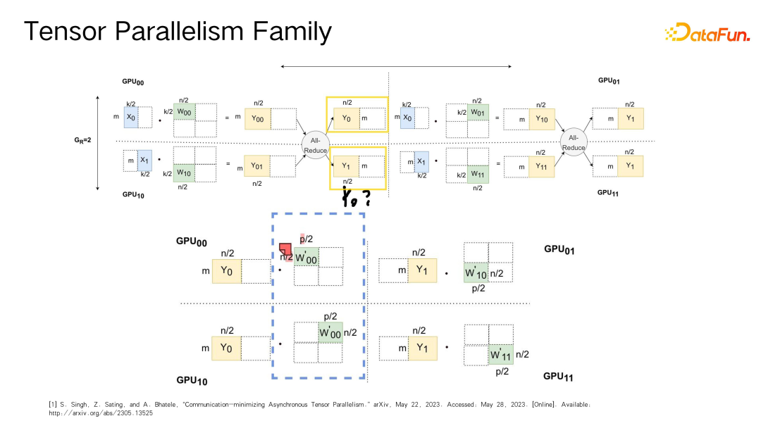 大模型分布式训练的第四种境界
