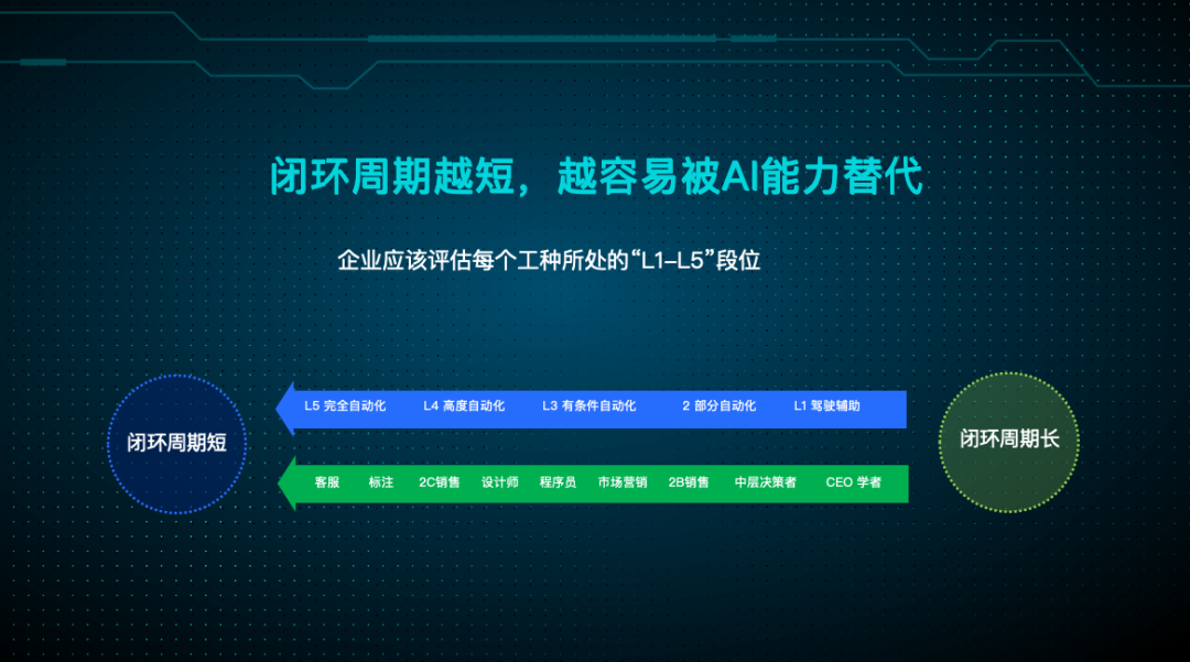 现在是企业 all in 大模型的好时机吗？
