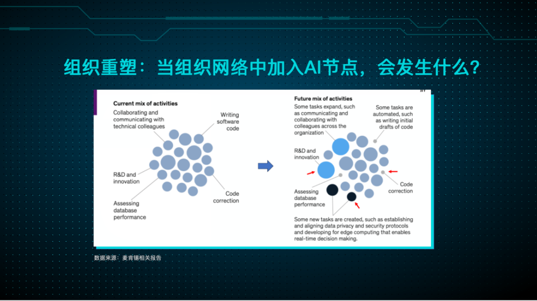 现在是企业 all in 大模型的好时机吗？