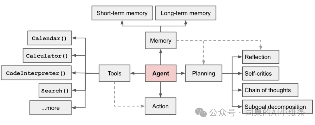 OpenAI都做不下去的GPTs,为何国内如此火热?盘点国内一站式Agent搭建平台,一文说清差别!大家都在用Agent做什么?