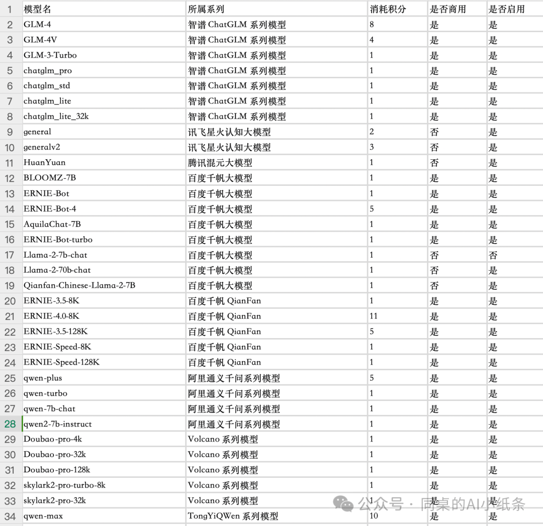 OpenAI都做不下去的GPTs,为何国内如此火热?盘点国内一站式Agent搭建平台,一文说清差别!大家都在用Agent做什么?