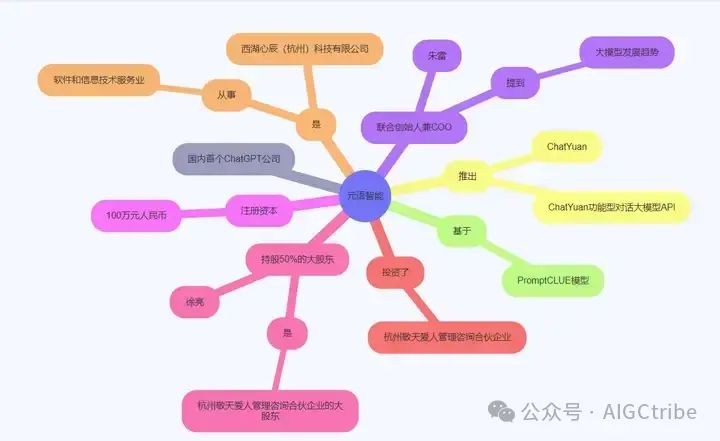 用kimi一键绘制知识图谱