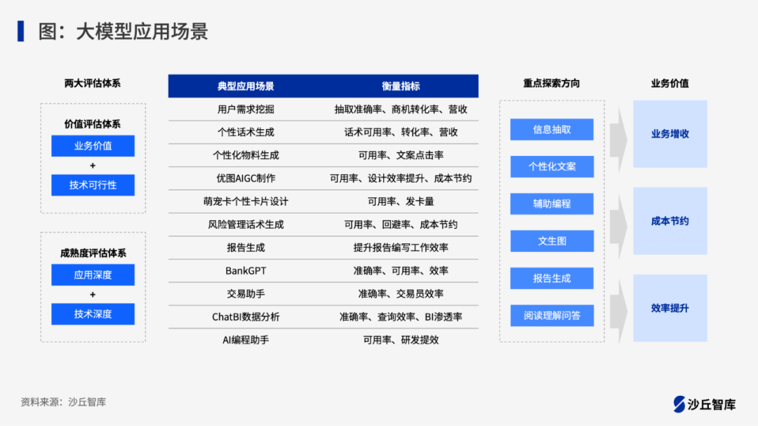 企业落地大模型的“五步法”