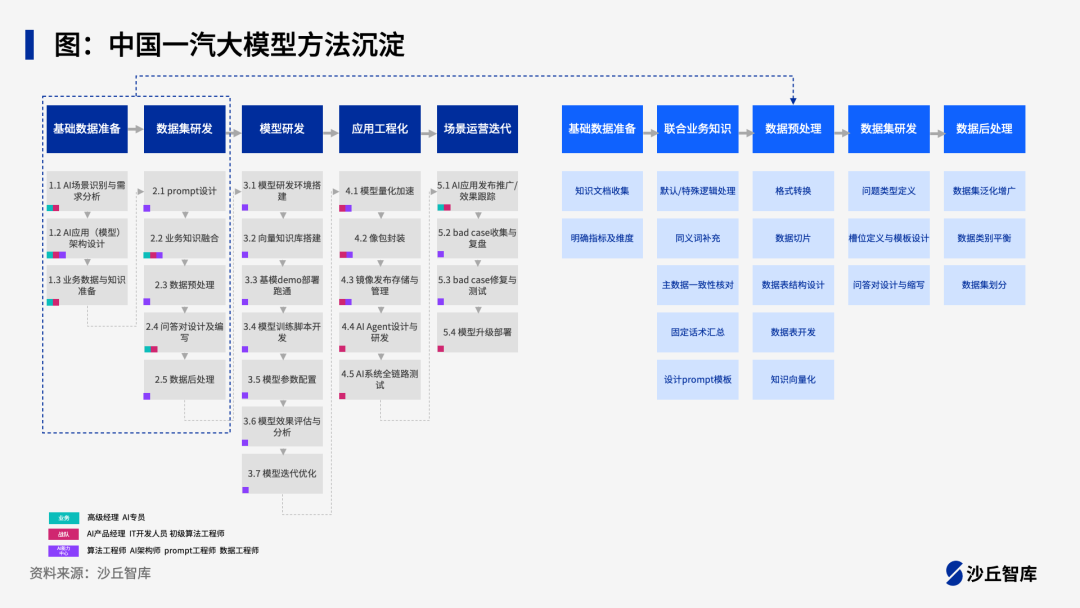 企业落地大模型的“五步法”