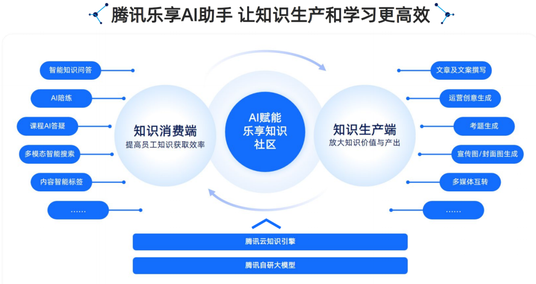 腾讯云生成式AI产品解决方案深度分析 2024