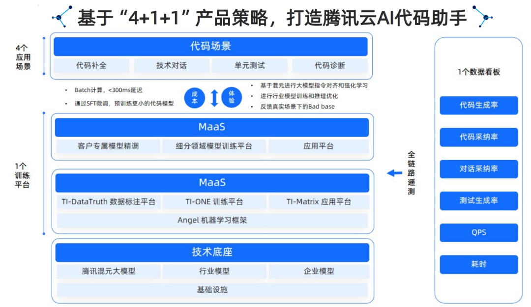 腾讯云生成式AI产品解决方案深度分析 2024