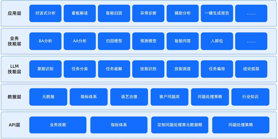 腾讯云生成式AI产品解决方案深度分析 2024