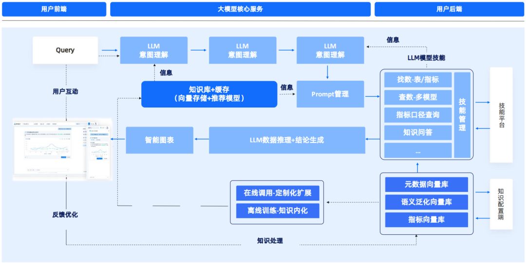 腾讯云生成式AI产品解决方案深度分析 2024