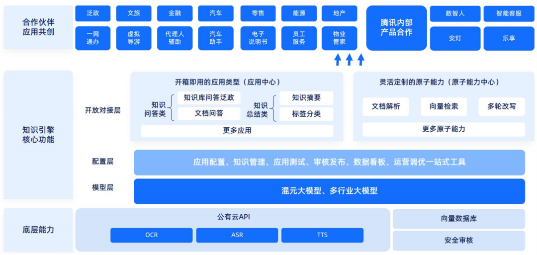 腾讯云生成式AI产品解决方案深度分析 2024