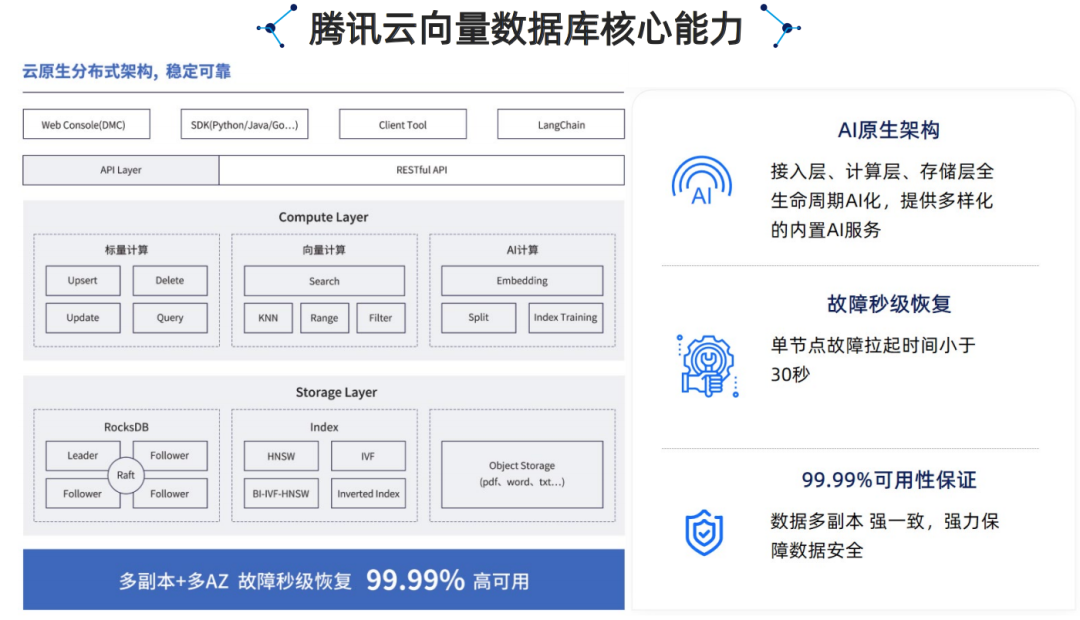 腾讯云生成式AI产品解决方案深度分析 2024