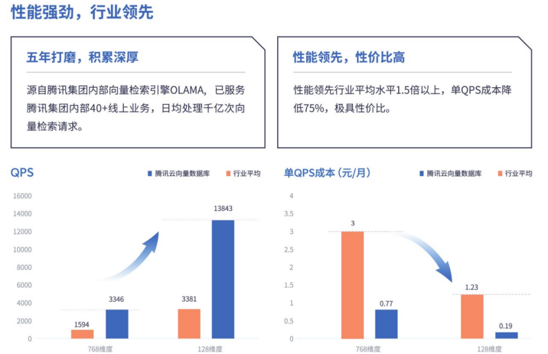 腾讯云生成式AI产品解决方案深度分析 2024