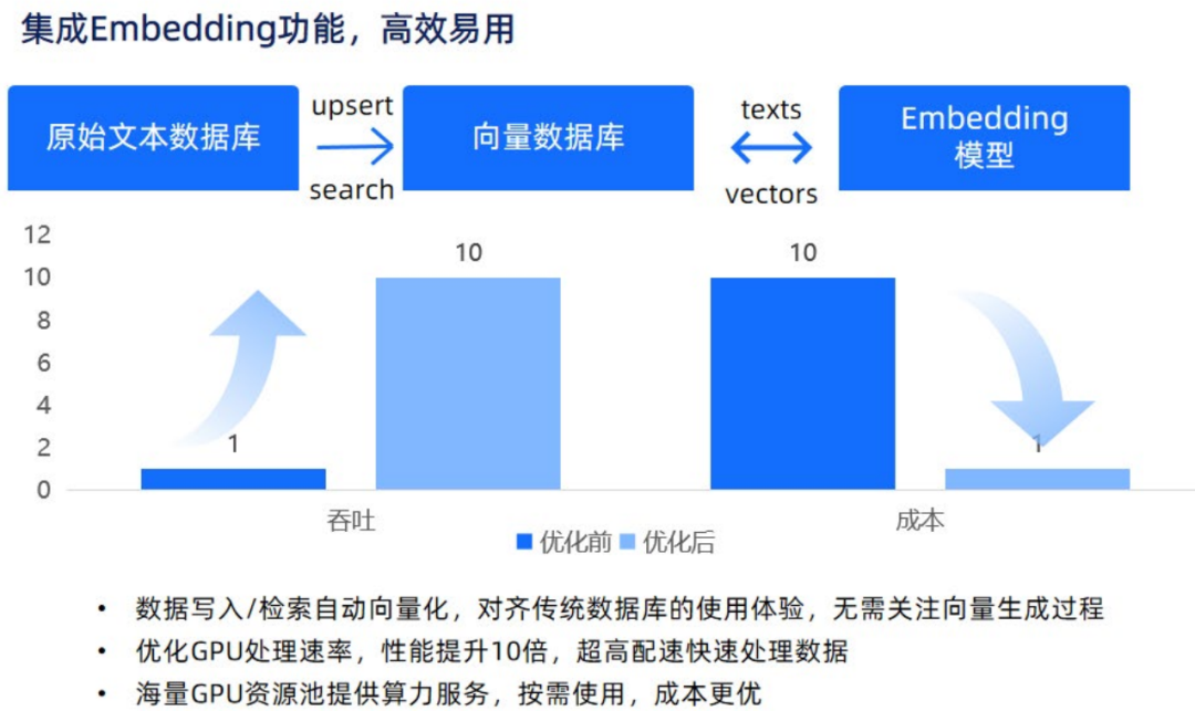 腾讯云生成式AI产品解决方案深度分析 2024
