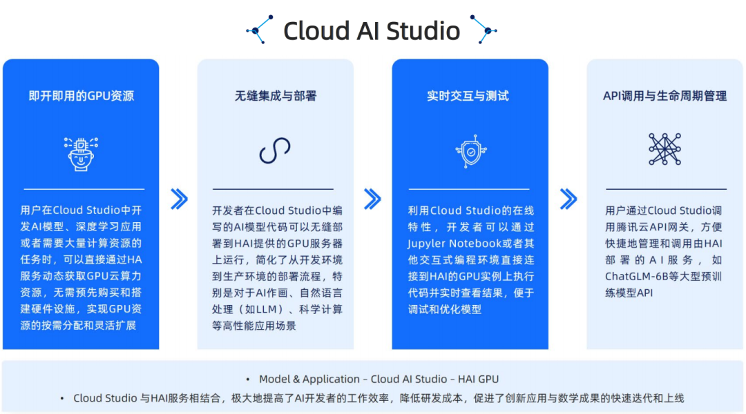 腾讯云生成式AI产品解决方案深度分析 2024