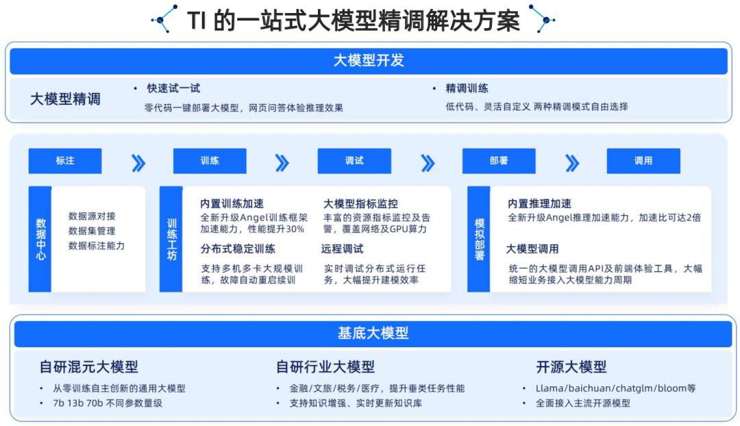 腾讯云生成式AI产品解决方案深度分析 2024