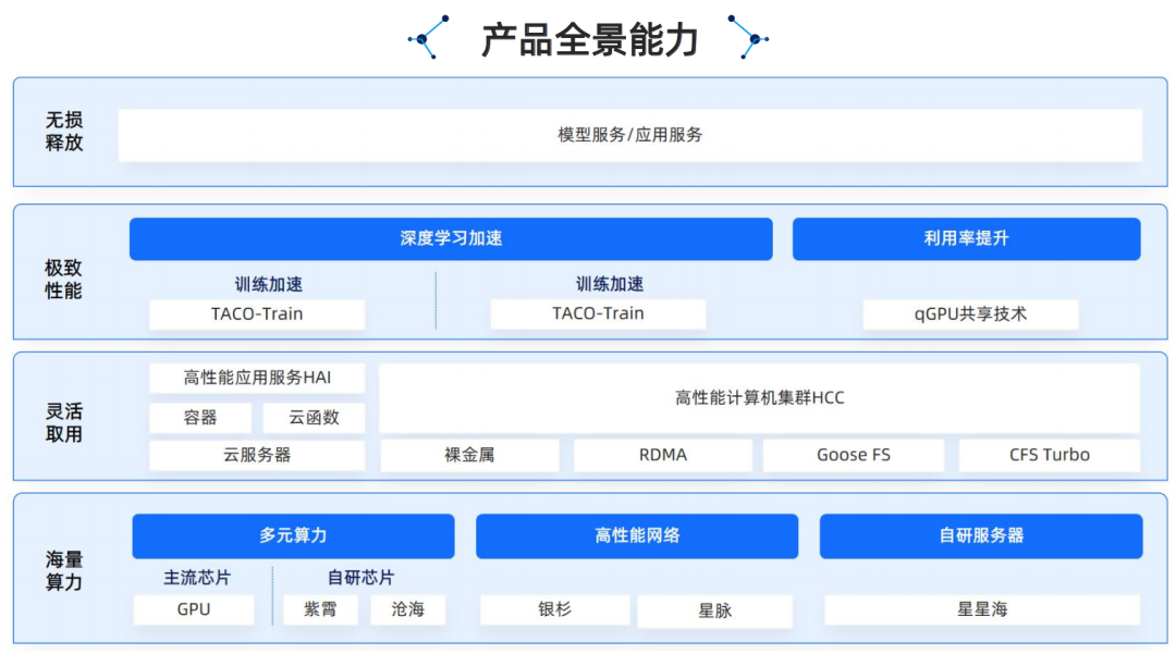 腾讯云生成式AI产品解决方案深度分析 2024