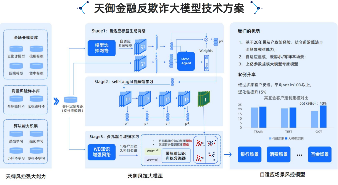 腾讯云生成式AI产品解决方案深度分析 2024