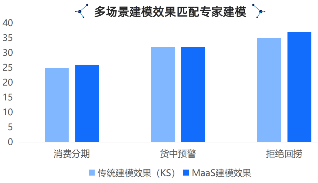腾讯云生成式AI产品解决方案深度分析 2024