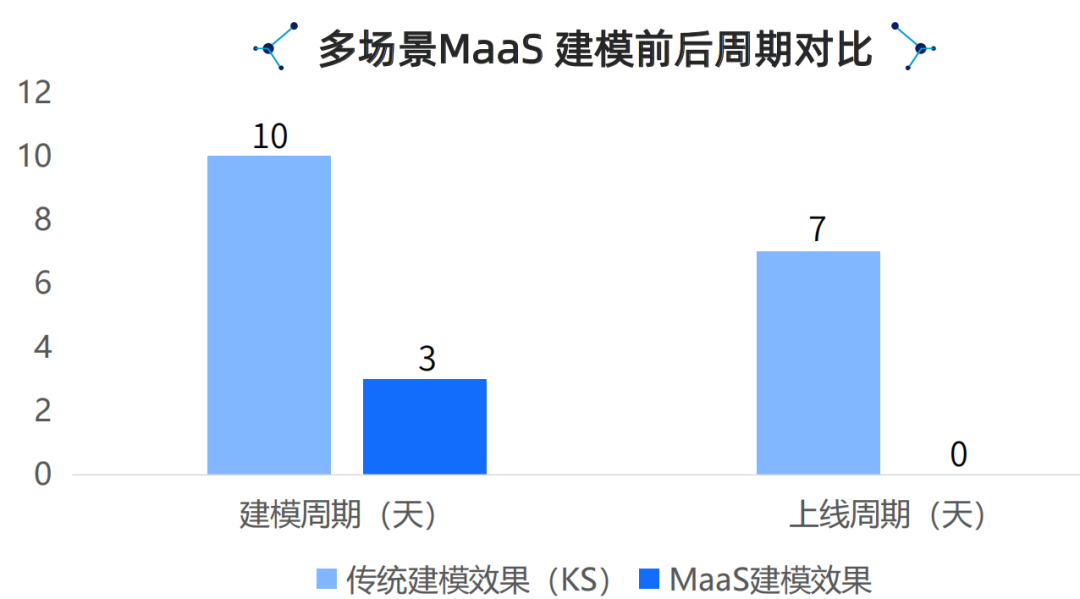腾讯云生成式AI产品解决方案深度分析 2024