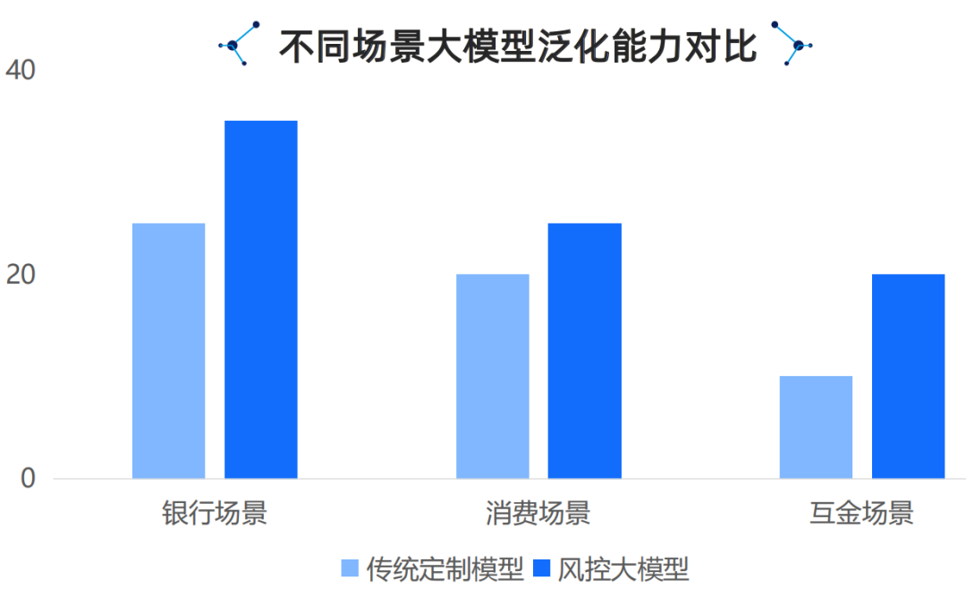 腾讯云生成式AI产品解决方案深度分析 2024
