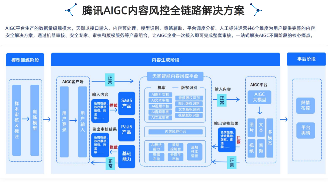 腾讯云生成式AI产品解决方案深度分析 2024