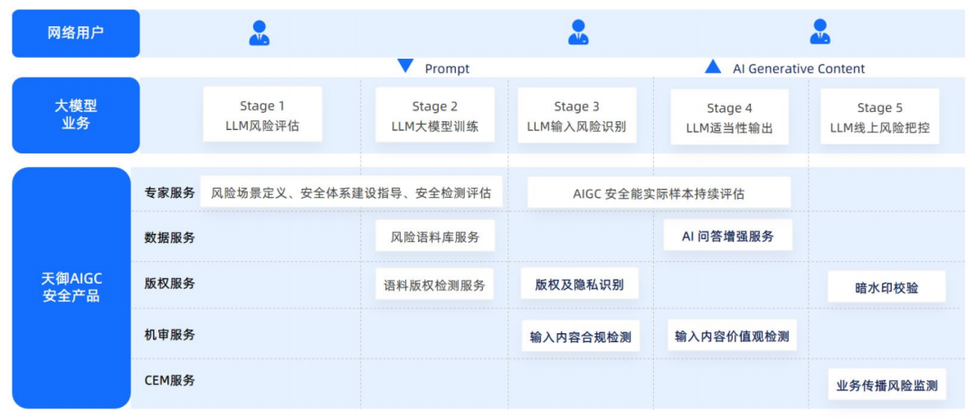 腾讯云生成式AI产品解决方案深度分析 2024