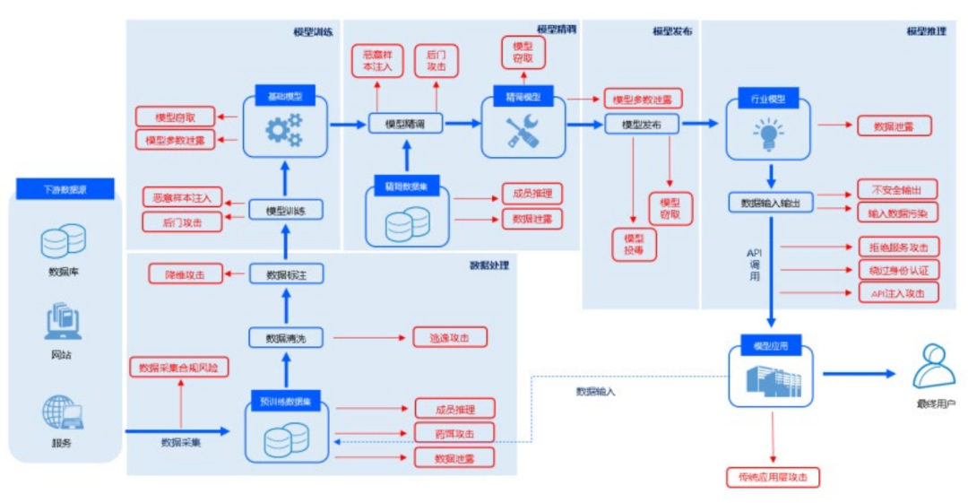 腾讯云生成式AI产品解决方案深度分析 2024
