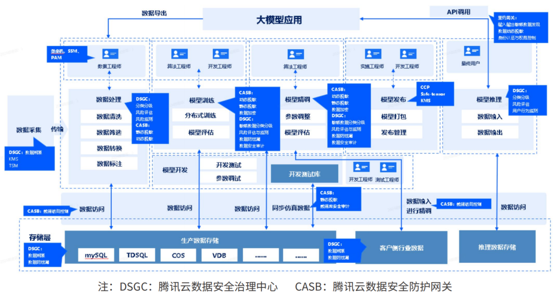 腾讯云生成式AI产品解决方案深度分析 2024
