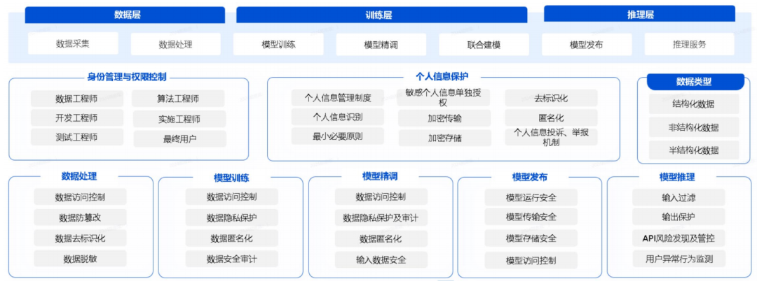 腾讯云生成式AI产品解决方案深度分析 2024