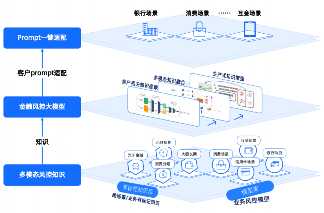 腾讯云生成式AI产品解决方案深度分析 2024
