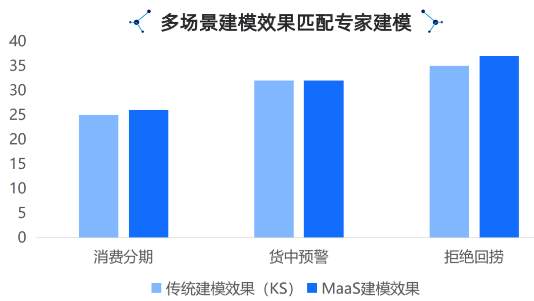 腾讯云生成式AI产品解决方案深度分析 2024