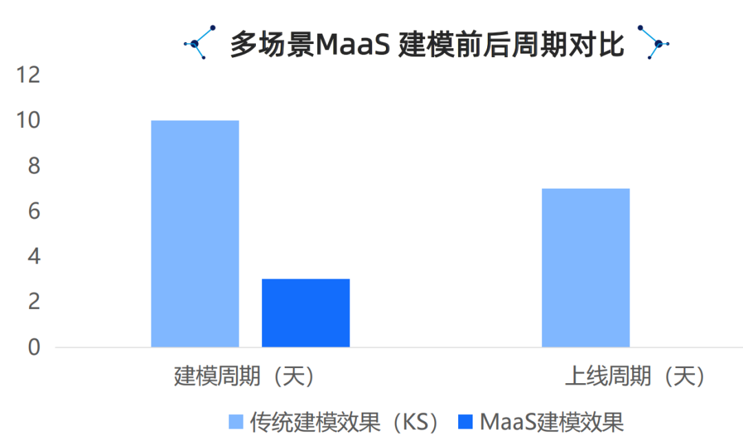 腾讯云生成式AI产品解决方案深度分析 2024