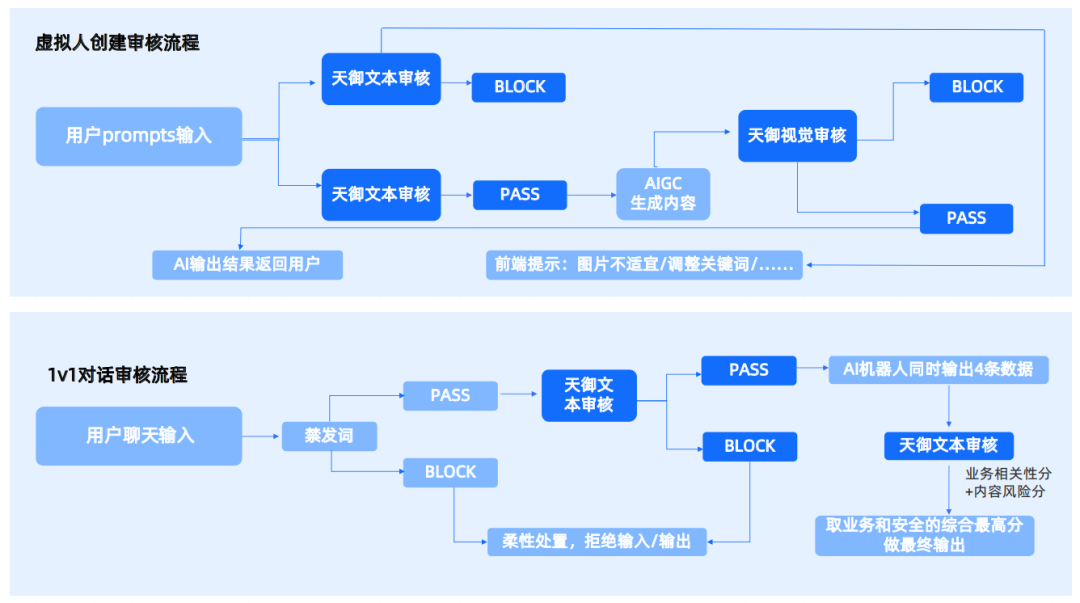 腾讯云生成式AI产品解决方案深度分析 2024