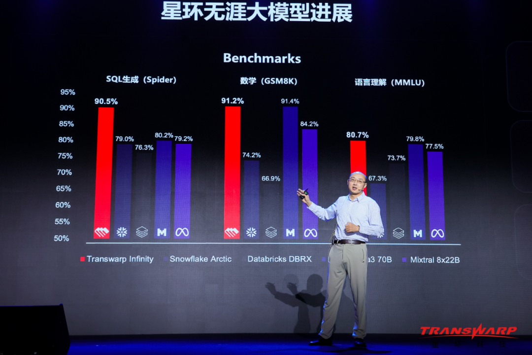 每一个企业,都值得拥有自己专属的AI大模型