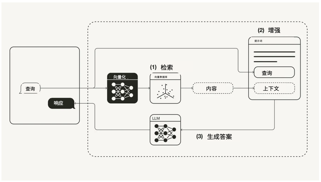 预训练的大模型虽然强大,但不是万能的