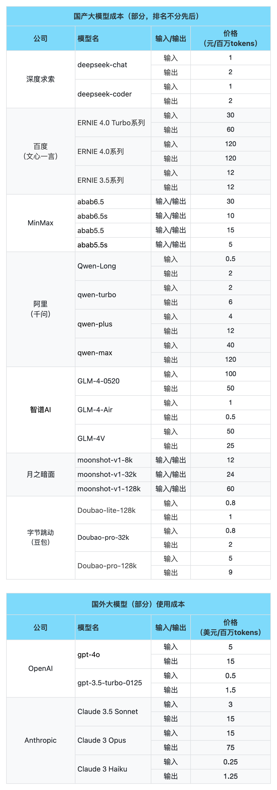 预训练的大模型虽然强大,但不是万能的
