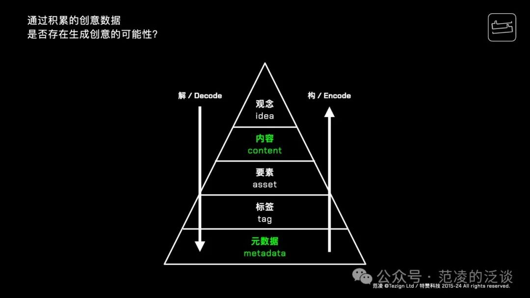 范凌：教“设计”学“人工智能”的这几年