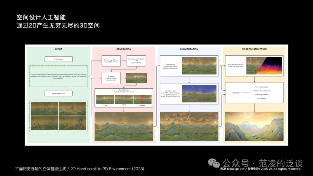 范凌：教“设计”学“人工智能”的这几年
