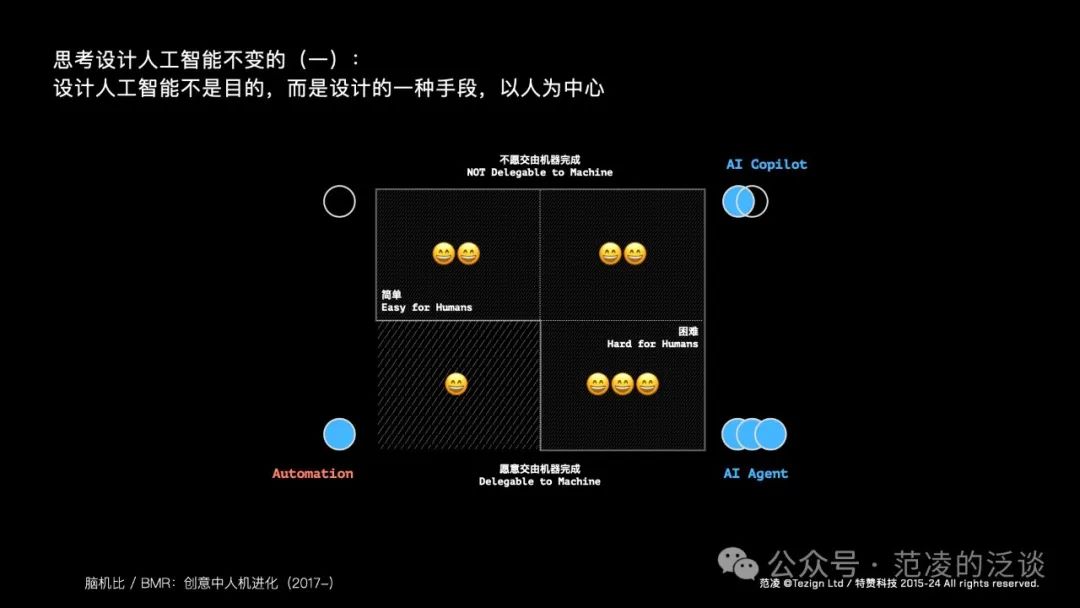 范凌：教“设计”学“人工智能”的这几年