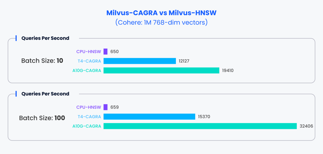 一起来认识 GPU-Cagra 索引!