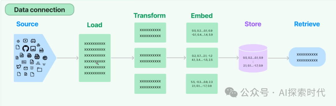 爆火的本地知识库项目是什么？什么是RAG？本地知识库与大模型的关系