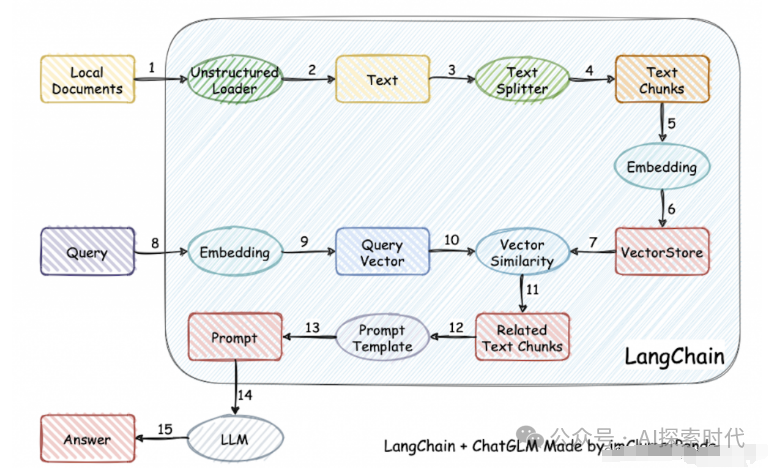 爆火的本地知识库项目是什么？什么是RAG？本地知识库与大模型的关系