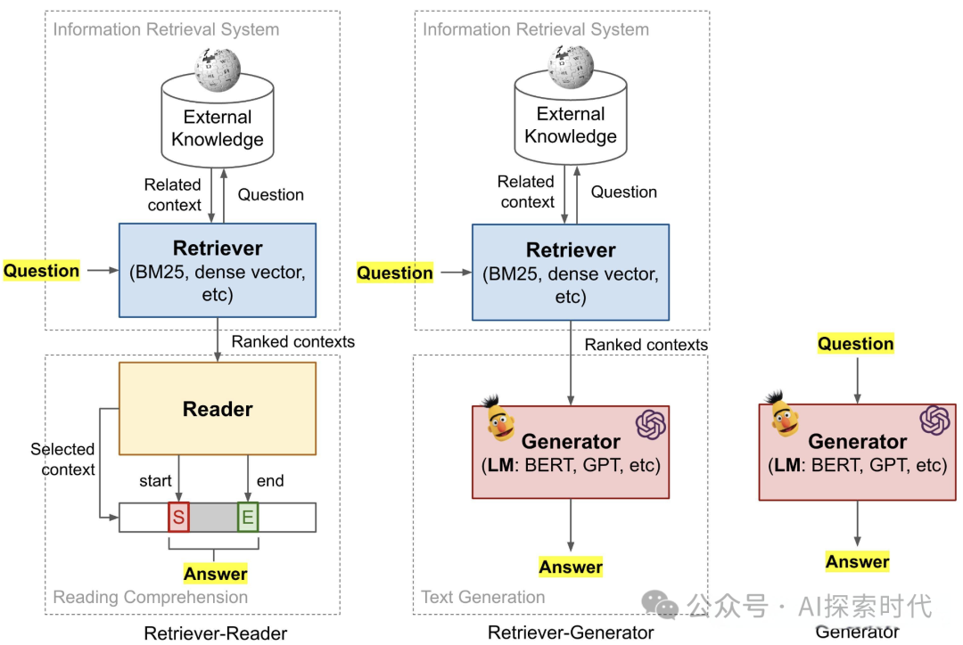 关于企业级人工智能应用常用架构,如果老板让你负责牵头引入人工智能技术,你知道该怎么做吗?