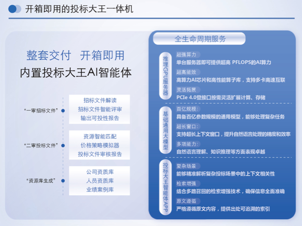 AI飓风下的企业招投标，传统模式大变天