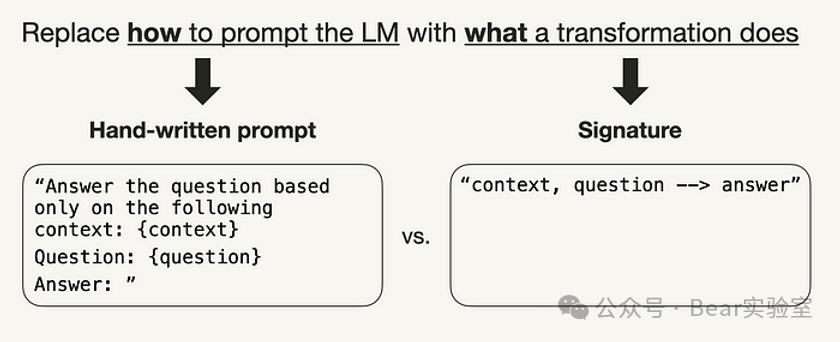 DSPy：软件2.0范式的开源框架，旨在简化AI程序开发