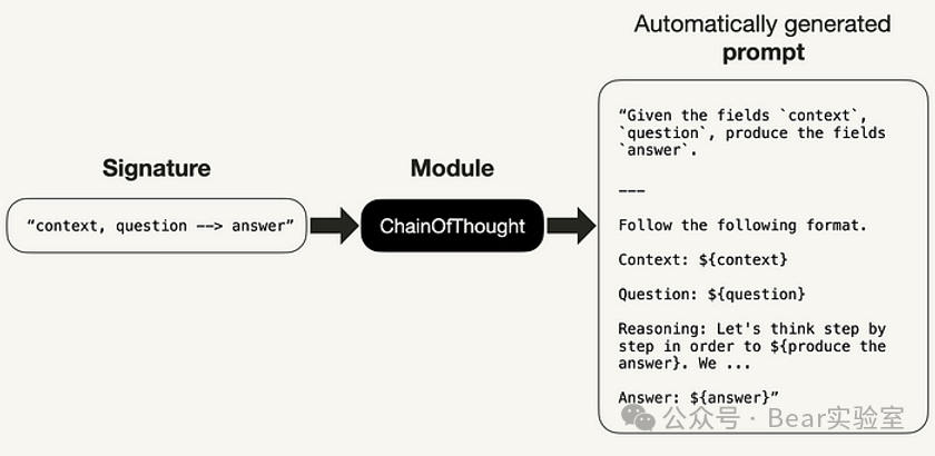 DSPy：软件2.0范式的开源框架，旨在简化AI程序开发
