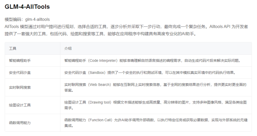 解决问题而非制造问题！GLM-4-AllTools API革新大模型使用体验